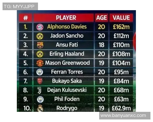 全球足球球星身价排名揭晓谁是当前最贵的顶级球员