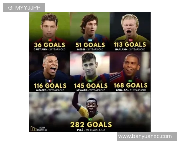 从进球到身价足球球星如何用进球数据决定自己的商业价值